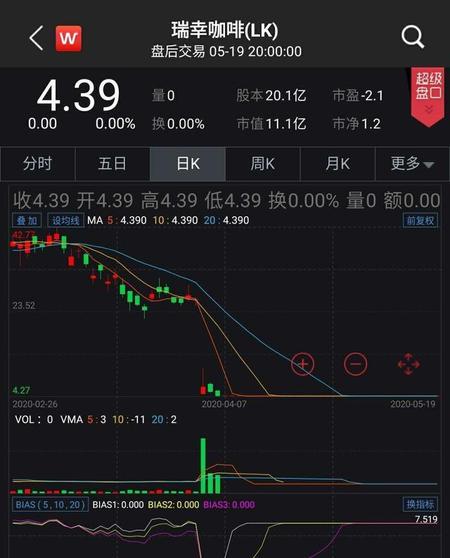 瑞幸咖啡纳斯达克上市