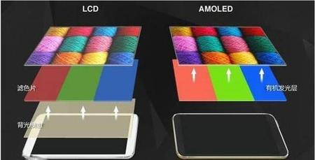 什么叫水滴屏和刘海屏(手机水滴屏和刘海屏有什么区别)