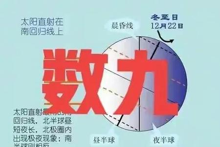 冬至以来春至将近(冬至朋友圈内容)