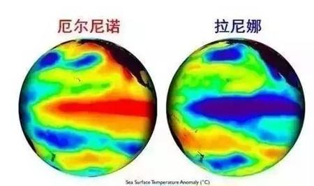 今年冬天拉尼娜现象(今年冬天会出现拉尼娜现象吗)