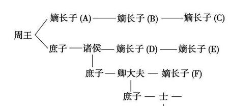 古代嫡出和庶出的区别(在古代嫡出和庶出的孩子差别有多大?)