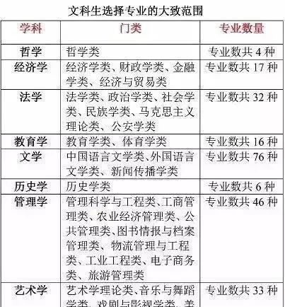 文科专业和理科专业的区别(理科生文科生的区别)