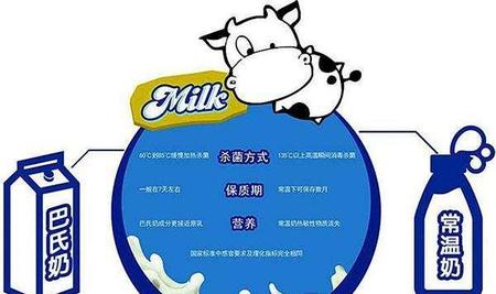 巴氏杀菌奶是什么意思(什么叫巴氏杀菌鲜奶)