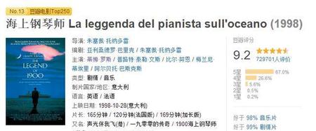 钢琴题材的电影