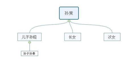 孙权父亲孙权和孙策什么关系(孙权孙坚孙策三人的关系)