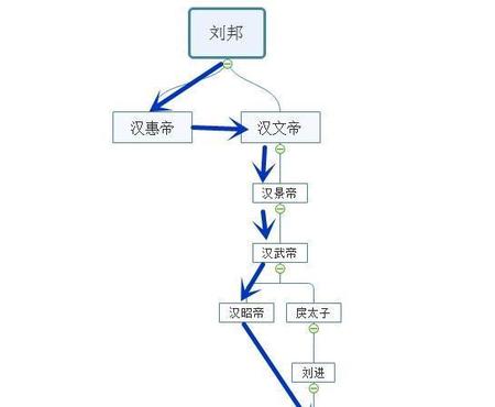 刘病已最后和谁在一起了