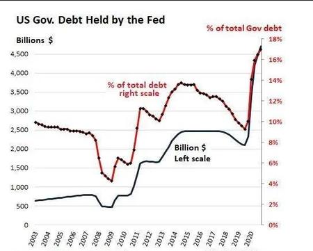 美国财政赤字对美国有什么影响(美国的财政赤字)