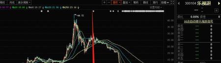 技术分析中的支撑就是指股价下跌到