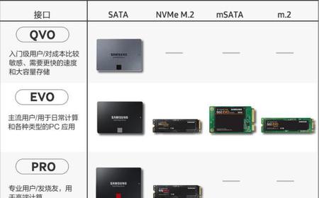 怎么看c盘是固态硬盘还是机械硬盘(如何查看硬盘是固态还是机械)