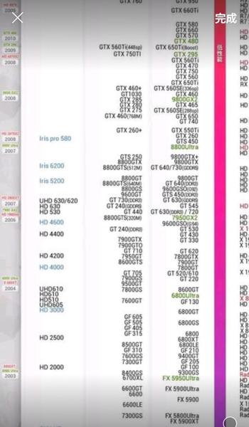 9900k的核显相当什么水平(i9 9900k核显性能相当于)