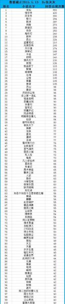 为什么小说看着看着就没网络了(为什么手机有网却看不了小说)