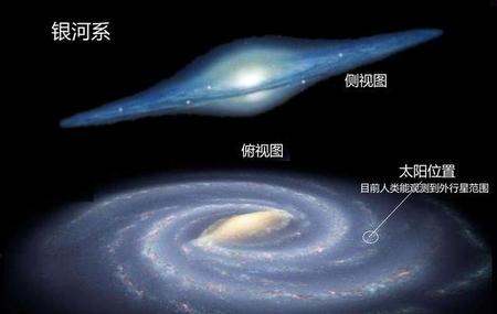 银河系有多少个恒星星系(银河系大约有多少恒星)