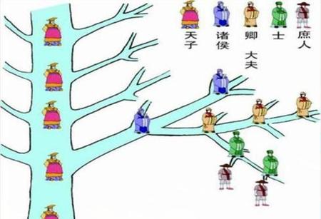 中国人为什么分三六九等(为什么中国人把人分三六九等)