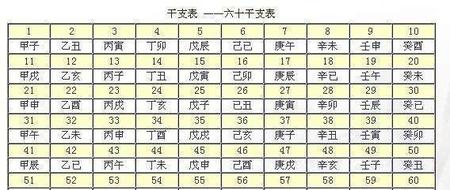 公历纪年和公元纪年的区别(看看宝盒app下载)