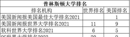 普林斯顿大学介绍(普林斯顿大学的简介)